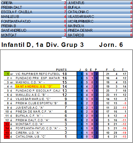 JORNADA 6